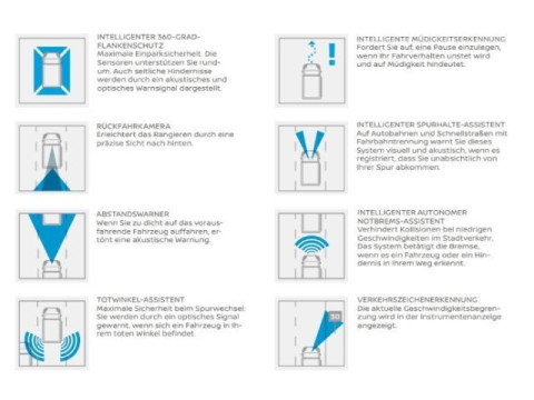 Ansicht 18 - Gebrauchtwagen Fahrzeug, Modell Primastar der Marke Nissan von Verkäufer Autohaus Günther GmbH